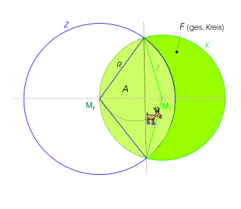 Schnittflche zweier Kreise